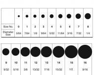 Punch Size Chart